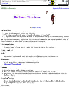 The Bigger they Are . . . Lesson Plan The Bigger they Are . . . Lesson Plan