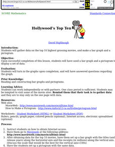 Hollywood's Top Ten Lesson Plan Hollywood's Top Ten Lesson Plan