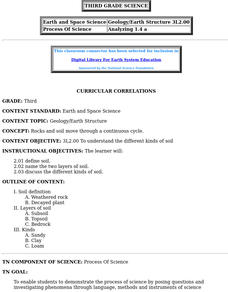 Curricular Correlations Lesson Plan Curricular Correlations Lesson Plan