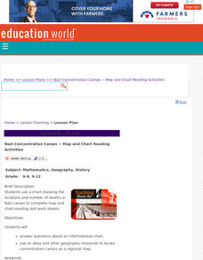 Nazi Concentration Camps -- Map and Chart-Reading Activities Lesson Plan Nazi Concentration Camps -- Map and Chart-Reading Activities Lesson Plan