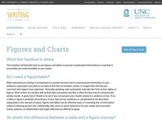 Figures and Charts Website Figures and Charts Website