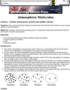 Atmosphere Molecules Lesson Plan Atmosphere Molecules Lesson Plan