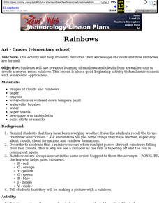 Rainbows Lesson Plan Rainbows Lesson Plan