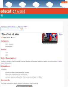 The Cost of War Lesson Plan The Cost of War Lesson Plan