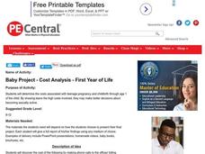 Baby Project - Cost Analysis - First Year of Life Lesson Plan Baby Project - Cost Analysis - First Year of Life Lesson Plan