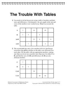 The Trouble with Tables Assessment The Trouble with Tables Assessment