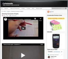 Drawing Conversion Graphs Instructional Video Drawing Conversion Graphs Instructional Video