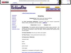 Graphing Lesson Plan Graphing Lesson Plan