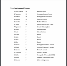 Two Gentlemen of Verona Handout Two Gentlemen of Verona Handout