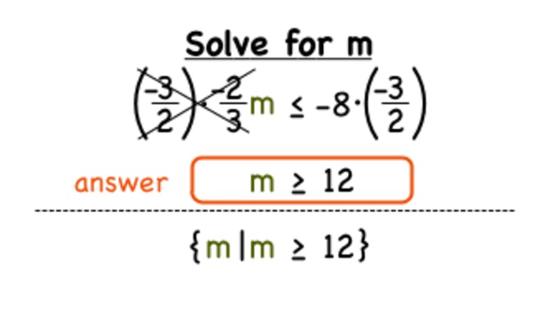 How Do You Solve an Inequality Where You're Multiplying Negative Fractions? Instructional Video How Do You Solve an Inequality Where You're Multiplying Negative Fractions? Instructional Video