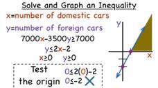 How Do You Solve and Graph Inequalities from a Word Problem? Instructional Video How Do You Solve and Graph Inequalities from a Word Problem? Instructional Video