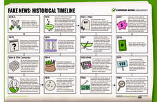 Fake News: Historical Timeline Graphic Fake News: Historical Timeline Graphic