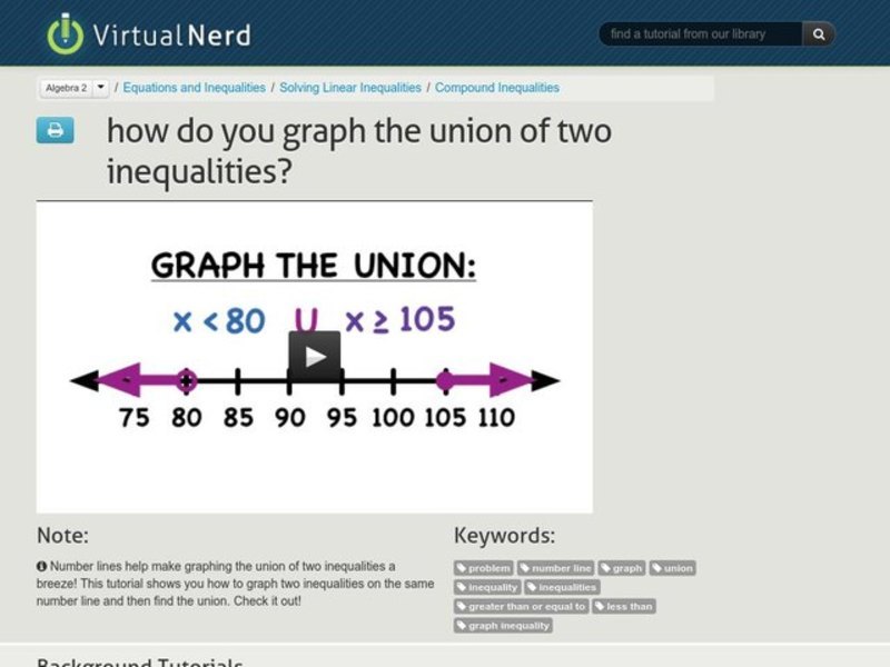 How Do You Graph the Union of Two Inequalities? Instructional Video How Do You Graph the Union of Two Inequalities? Instructional Video