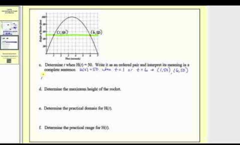 Interpreting a Graph of a Function Video Interpreting a Graph of a Function Video