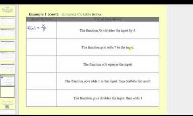 Describing Function Rules and Writing Functions Video Describing Function Rules and Writing Functions Video