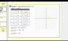 Graphing Functions by Plotting Points - Linear Video Graphing Functions by Plotting Points - Linear Video