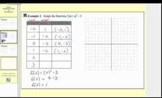 Graphing Functions by Plotting Points - Quadratic Video Graphing Functions by Plotting Points - Quadratic Video