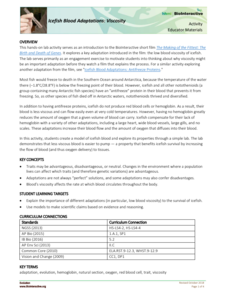 Icefish Blood Adaptations: Viscosity Activity Icefish Blood Adaptations: Viscosity Activity