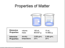 Density PPT Density PPT