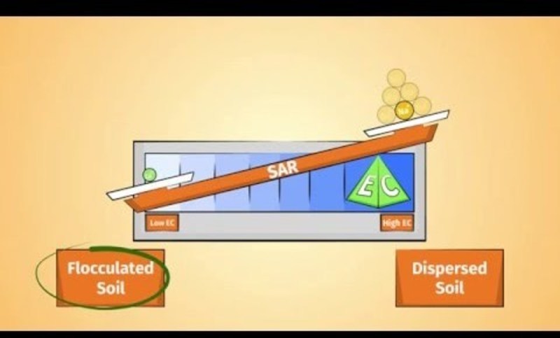 Properties of Soil Instructional Video Properties of Soil Instructional Video