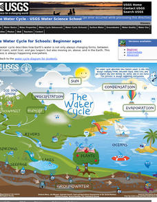 The Water Cycle for Schools: Beginner Ages Interactive The Water Cycle for Schools: Beginner Ages Interactive