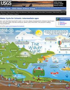 The Water Cycle for Schools: Intermediate Ages Interactive The Water Cycle for Schools: Intermediate Ages Interactive