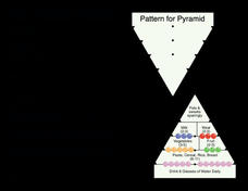 Food Pyramid Abacus Lesson Plan Food Pyramid Abacus Lesson Plan