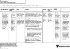Mothers' Day Lesson Plan Mothers' Day Lesson Plan