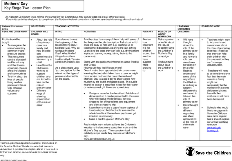 Mothers' Day Lesson Plan Mothers' Day Lesson Plan
