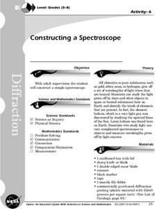 Constructing a Spectroscope Lesson Plan Constructing a Spectroscope Lesson Plan