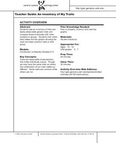 An Inventory of My Traits Lesson Plan An Inventory of My Traits Lesson Plan