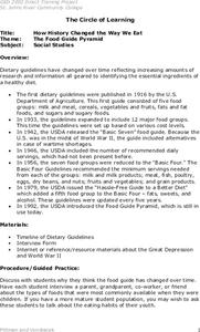 How History Changed the Way We Eat Lesson Plan How History Changed the Way We Eat Lesson Plan