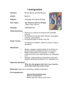Immigration Lesson Plan Immigration Lesson Plan