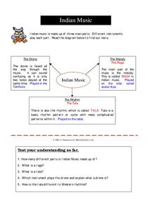 Indian Music Graphic Organizer Indian Music Graphic Organizer
