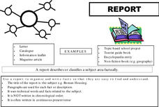 Non Fiction Posters Lesson Plan Non Fiction Posters Lesson Plan