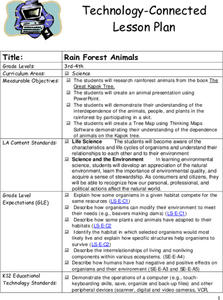 Rain Forest Animals Lesson Plan Rain Forest Animals Lesson Plan