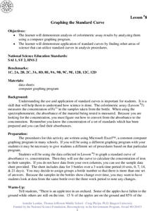 Graphing the Standard Curve Lesson Plan Graphing the Standard Curve Lesson Plan