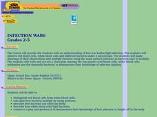 Infection Wars Lesson Plan Infection Wars Lesson Plan