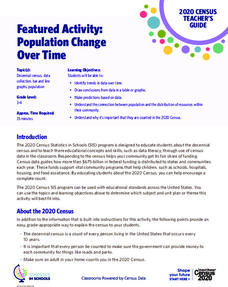 Featured Activity: Population Change Over Time Activity Featured Activity: Population Change Over Time Activity