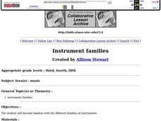 Instrument families Lesson Plan Instrument families Lesson Plan