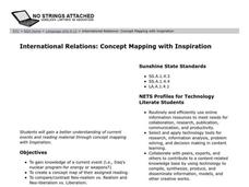 International Relations Lesson Plan International Relations Lesson Plan