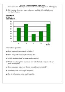 Interpreting a bar chart Worksheet Interpreting a bar chart Worksheet