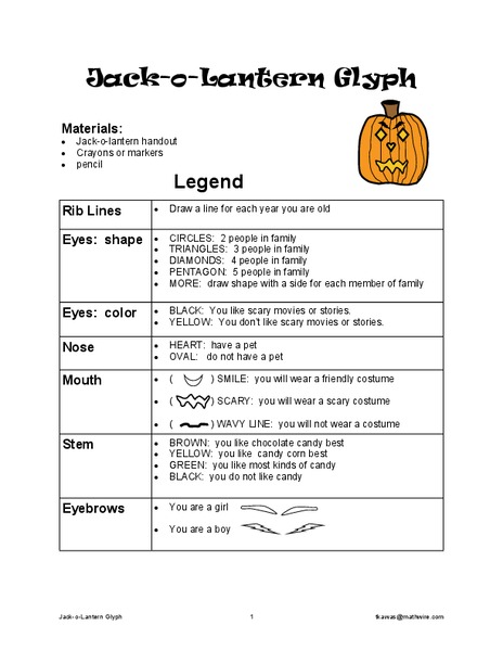 Jack-O-Lantern Glyph Worksheet Jack-O-Lantern Glyph Worksheet