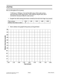 Journey Assessment Journey Assessment