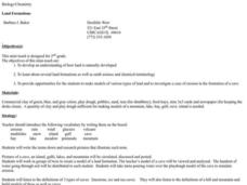 Land Formations Lesson Plan Land Formations Lesson Plan