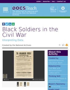 Black Soldiers in the Civil War Interactive Black Soldiers in the Civil War Interactive