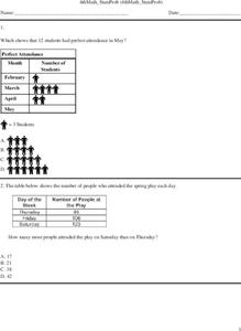 Fourth Grade Math Practice-Statistics Worksheet Fourth Grade Math Practice-Statistics Worksheet