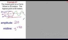 Modeling with Trig Functions Instructional Video Modeling with Trig Functions Instructional Video