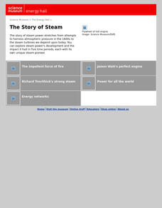 Science Museum: Energy Hall: The Story of Steam Activity Science Museum: Energy Hall: The Story of Steam Activity