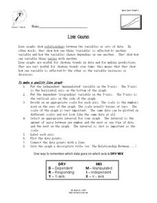 Line Graphs Lesson Plan Line Graphs Lesson Plan